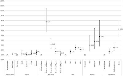 Non-suicidal self-injury in the COVID-19 pandemic: results from cross-sectional surveys among Brazilian adults from 2020 to 2023